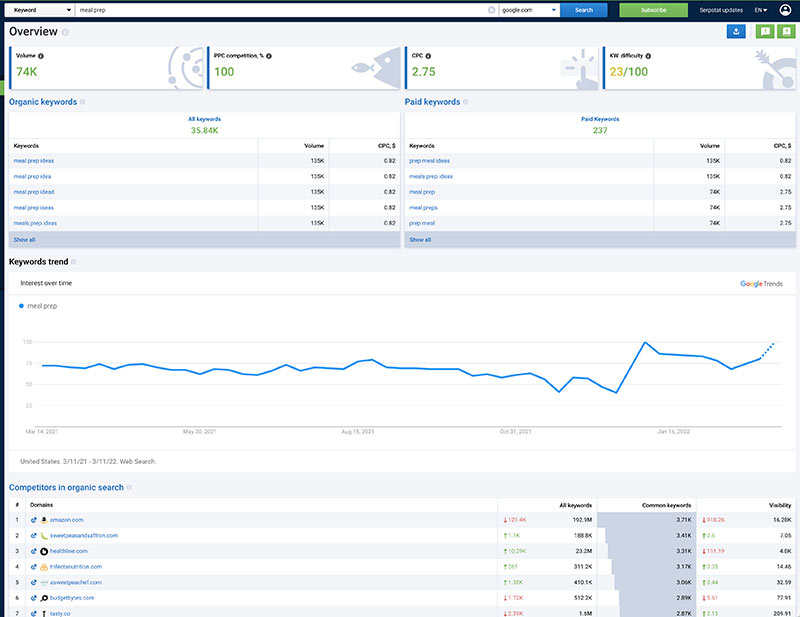 A creenshot of the Serpstats website on a keyword research